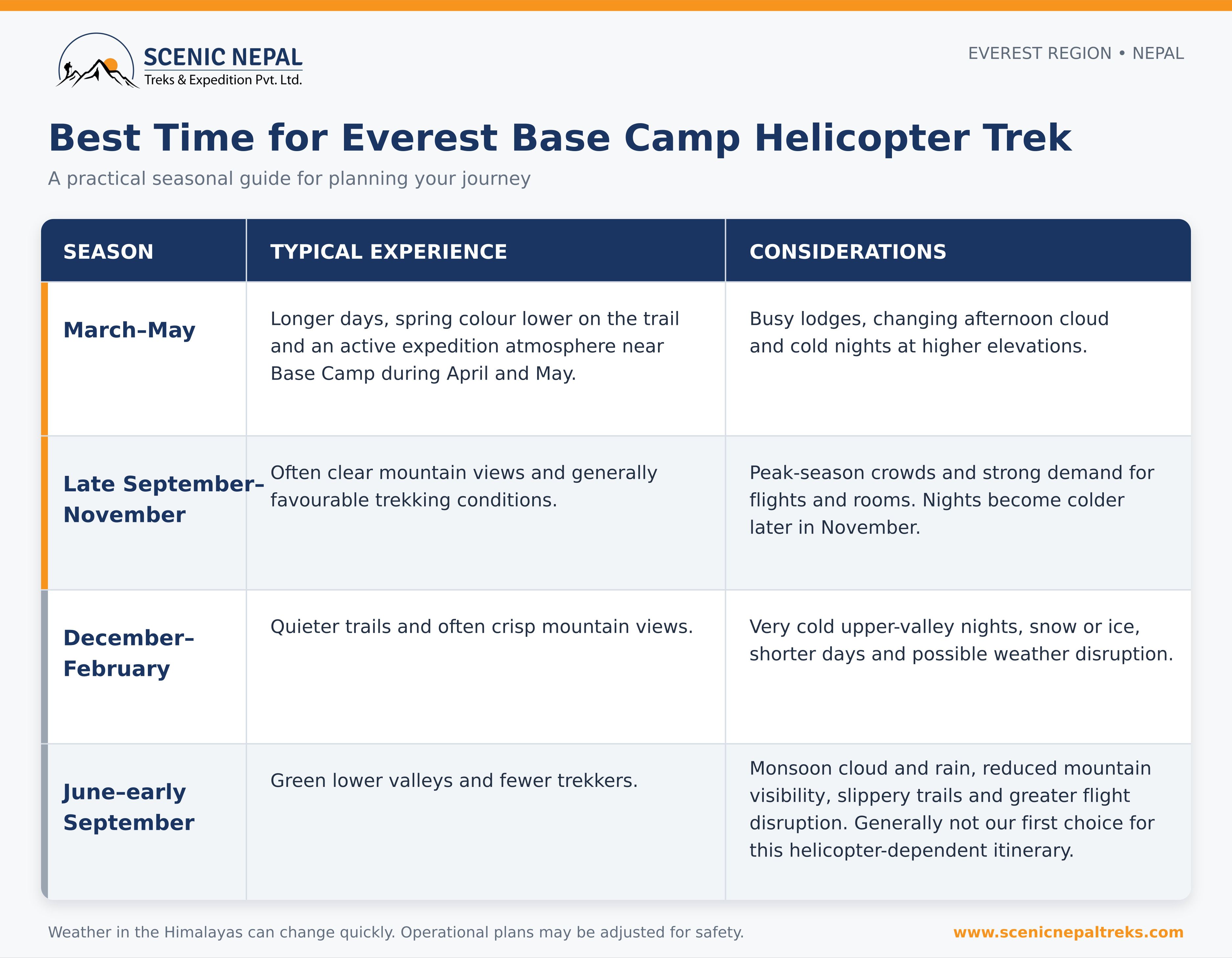 best-time-for-everest-base-camp-helicopter-trek.jpg